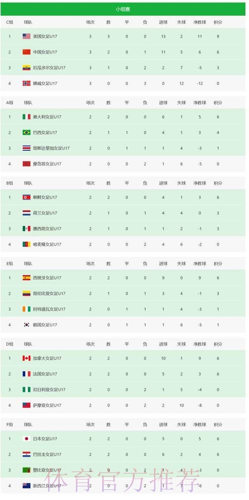 世界杯比分入口最佳