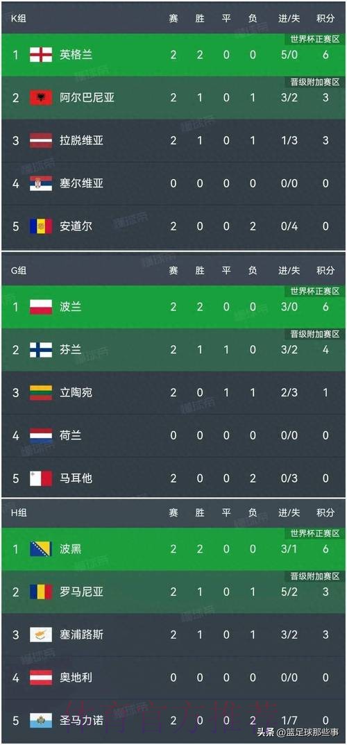 世界杯比分高清最佳 世界杯比分高清最佳