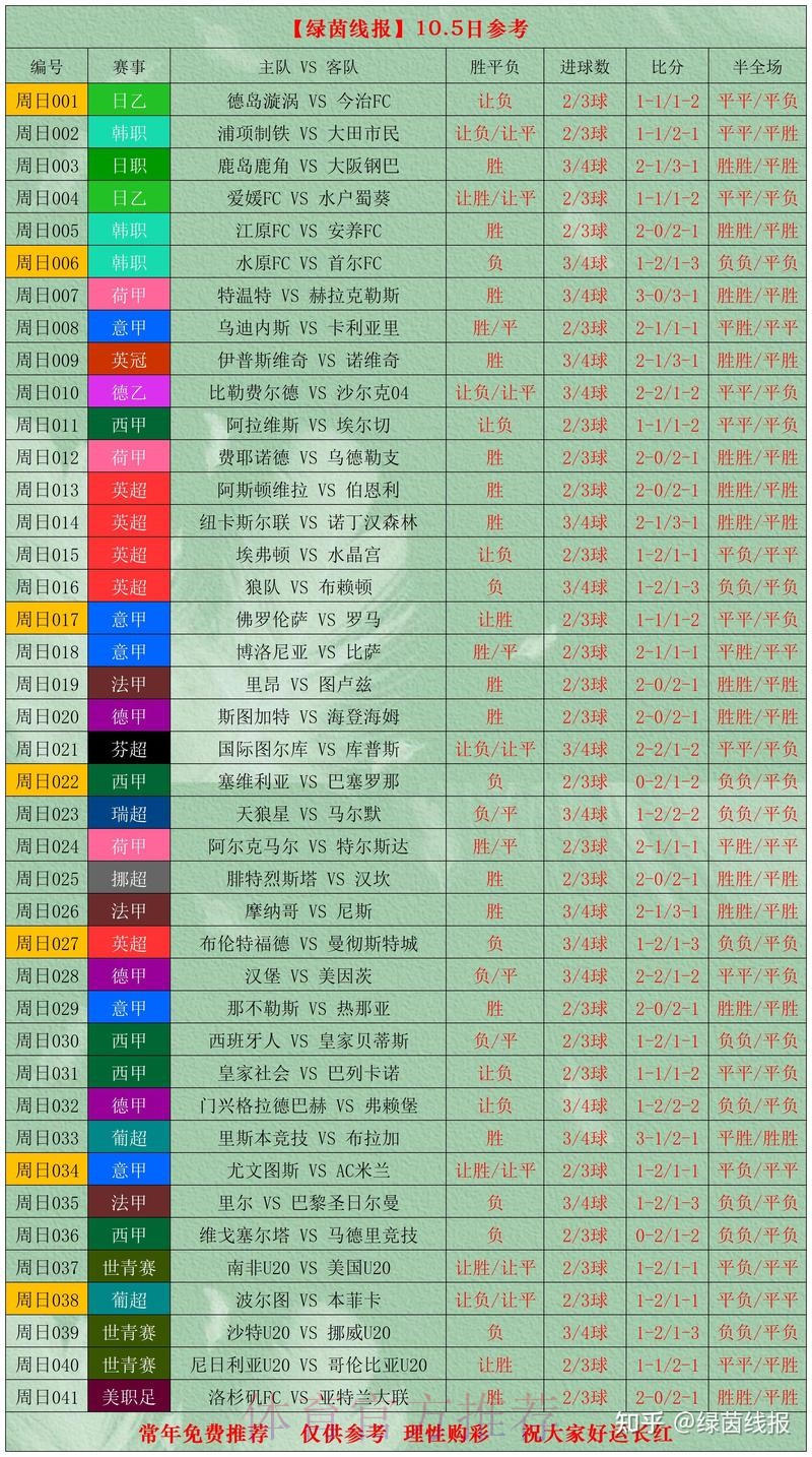 世界杯比分高清最佳 世界杯比分高清最佳