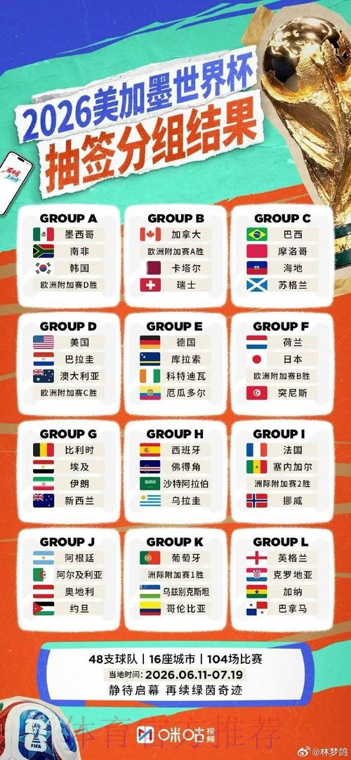 2026世界杯直播分析最新网址 2026世界杯直播分析最新网址