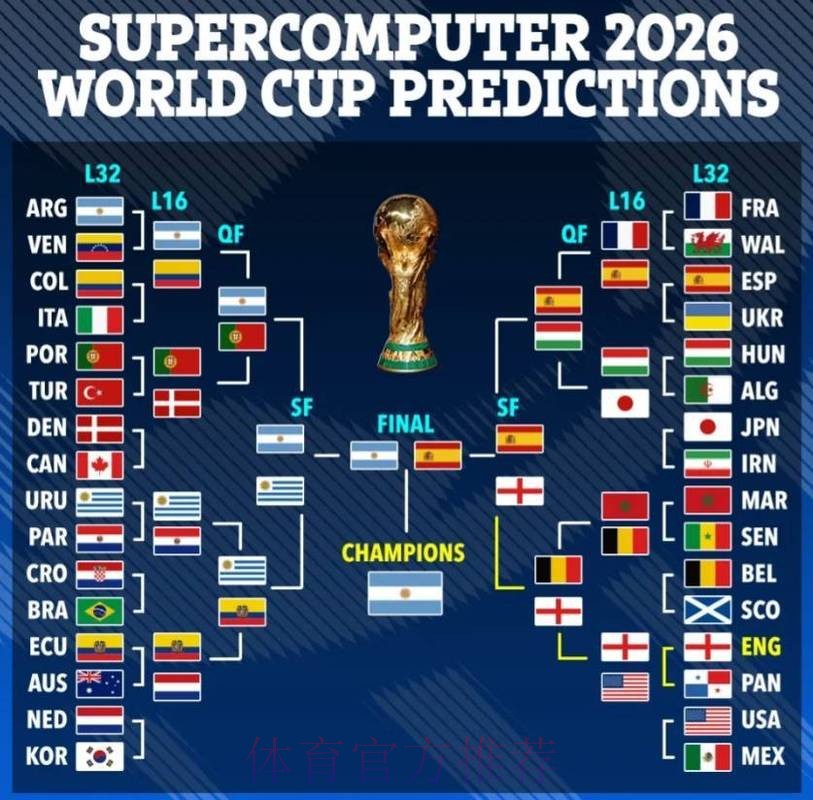 2026世界杯预测安全入口地址 2026世界杯预测安全入口地址