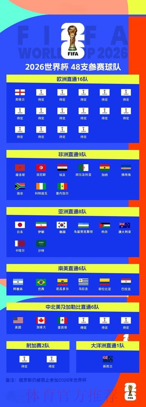 2026世界杯预测安全入口地址 2026世界杯预测安全入口地址